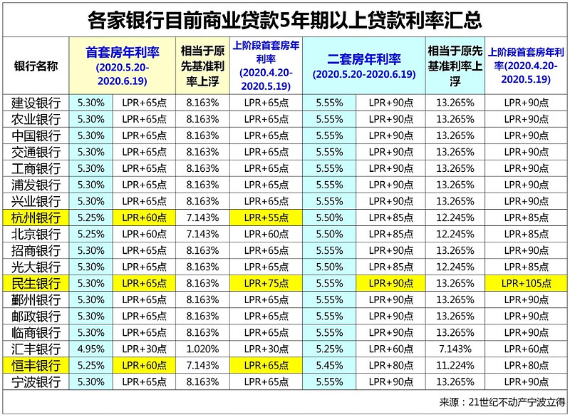 私人抵押贷款的优势与风险解析. 